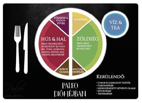 Tiltott élelmiszerek a paleo diétában