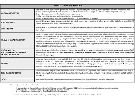 Rendezvényekre vonatkozó szabályok
