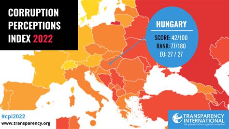 A Transparency International Korrupció Észlelési Indexe