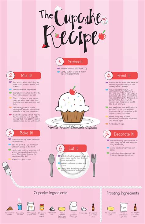 muffin és cupcake különbség infographic