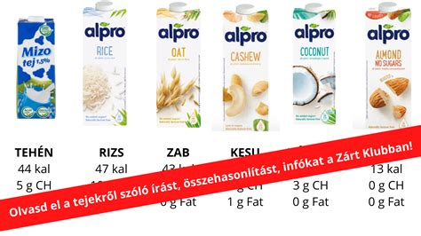 Tehéntej és növényi tejek összehasonlítása