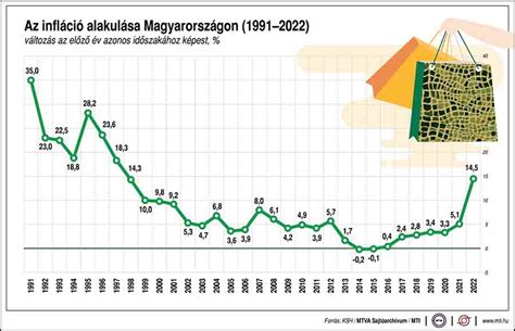 Infláció és alapkamat alakulása Brazíliában