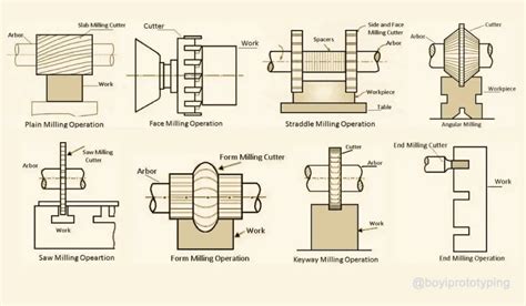 Different types of homemade Mill game pieces