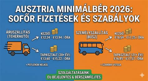 Infografika: Élelmiszercsoportok hisztamin-tartalmuk alapján