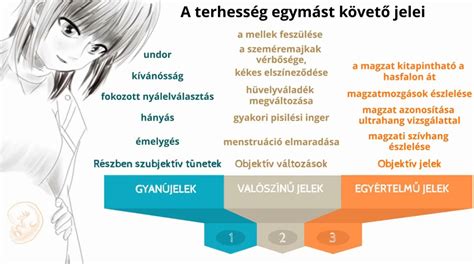 Tejhólyag (bleb) megjelenése a mellbimbón
