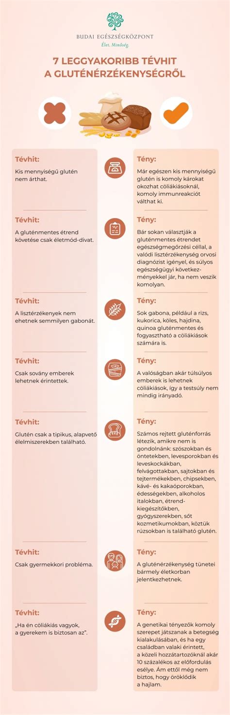 A gluténérzékenység tüneteit bemutató infografika
