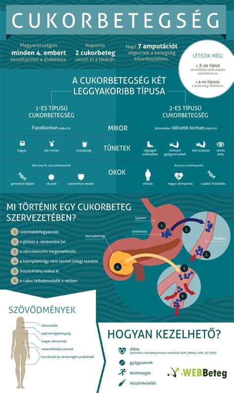 Cukorbetegség típusai és a mézfogyasztás lehetőségei