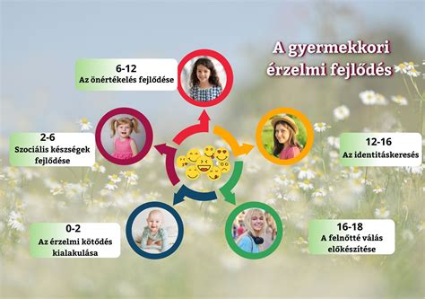 A szülői érzelmek hatása a gyermek étkezésére