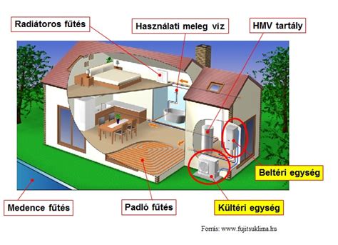 A VTSZ rendszer felépítését illusztráló ábra