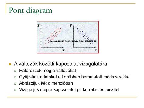 Korrelációs diagram példa