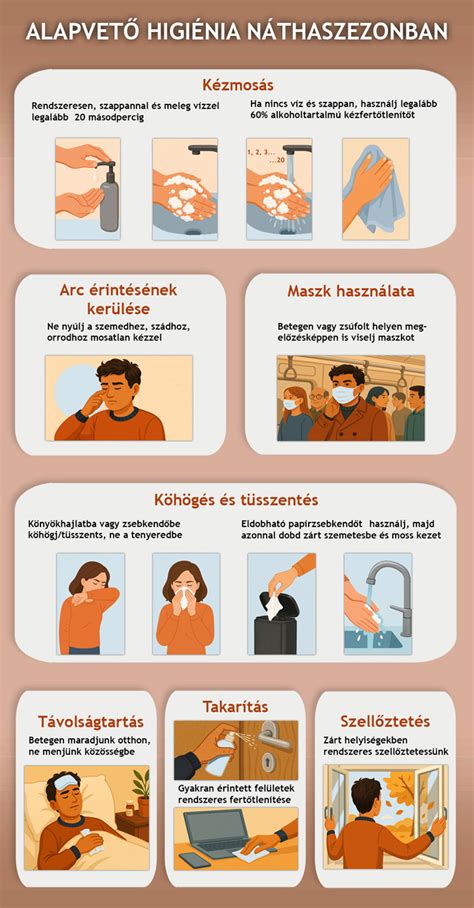 Higiéniai szabályok a konyhában