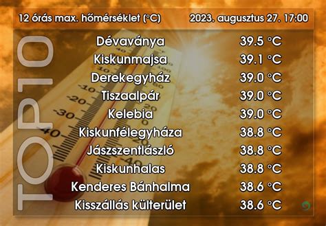 Tejszín habverésének hőmérsékleti tartománya