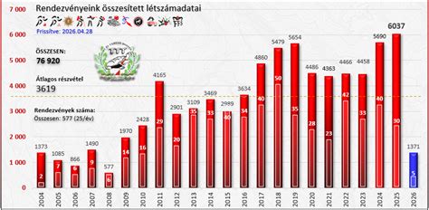 A magyarországi húsfogyasztás grafikonja 2016-ban