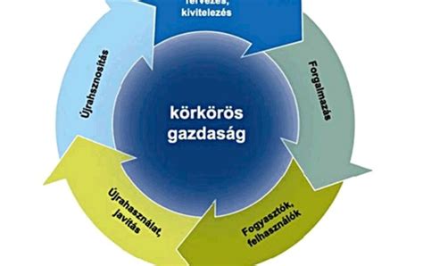 Háztáji gazdaság ökológiai elveit bemutató diagram