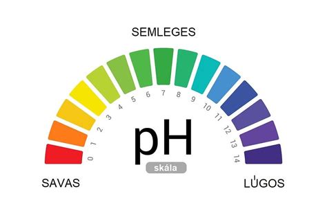 pH skála