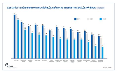 Grafikon: Alkohol lebontási idő italok szerint