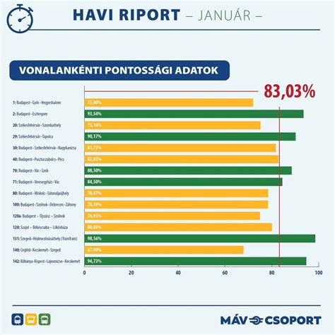 kenyérfogyasztás statisztika