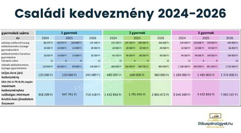 Családi ebédteríték