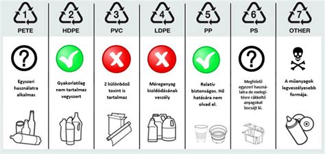 BPA-mentes jelzés egy játék csomagolásán