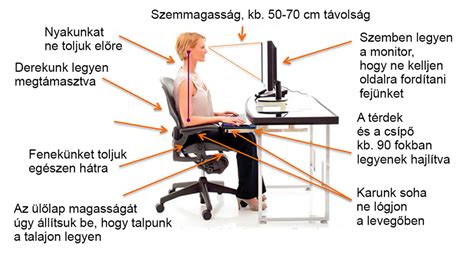 Helyes ülés pozíció a baba etetésekor