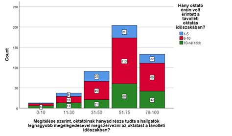 Vevői elégedettség diagram