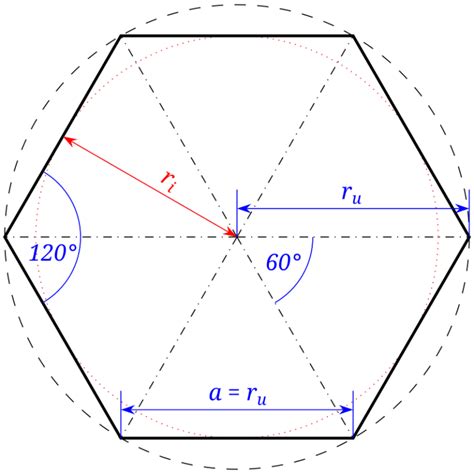 hatszög keresztmetszet geometria