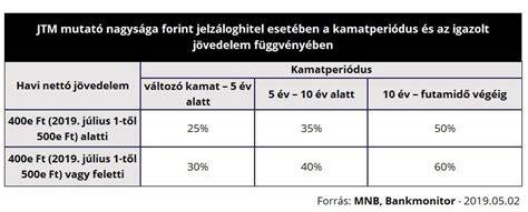 JTM szabály bemutatása