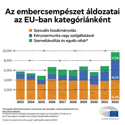 diagram, amely bemutatja a 20 bar-os nyomás hatását a kávé krémrétegére