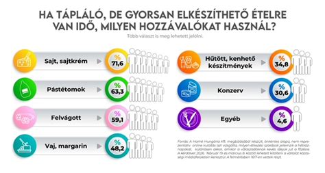 Híresség étkezési szokásait bemutató infografika