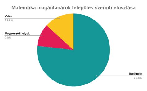 A számolórudak hosszúság szerinti eloszlása diagram