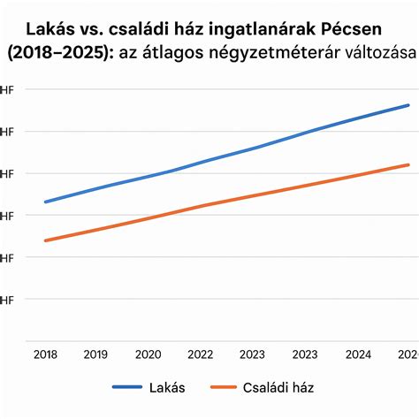 népszerű jégkrémízek diagramja