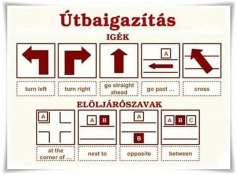 útbaigazítás illusztráció