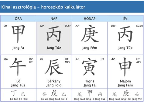 kínai asztrológia jegyei