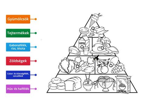 befektetési piramis diagram