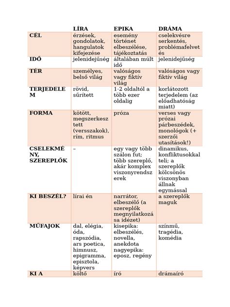 Húsfajták és jellemzőik