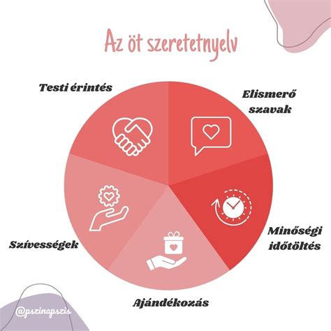 A szeretet különböző formái illusztráció