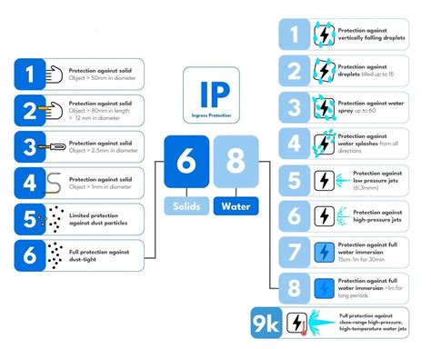 IP besorolás értelmezése