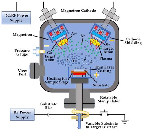 A magnetron működési elvét illusztráló diagram