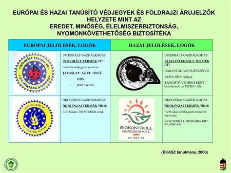 Az EFSA logója és szerepe az élelmiszerbiztonságban