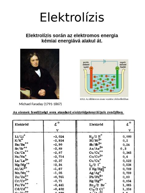 Sós vizes elektrolízis diagramja