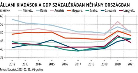 különböző fehérjeforrásokat ábrázoló infografika