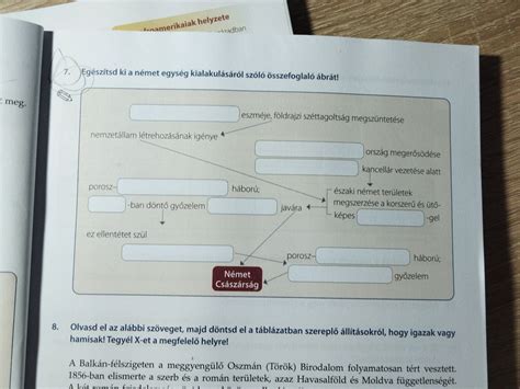 A minőségi garanciákat összefoglaló diagram