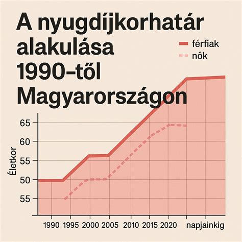 A kasmíri konfliktus alakulása a különböző háborúk során