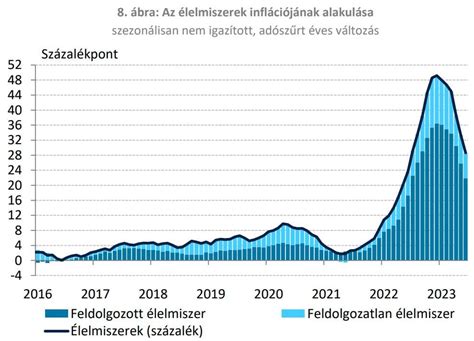 Élelmiszer-tartósítási összehasonlító grafikon