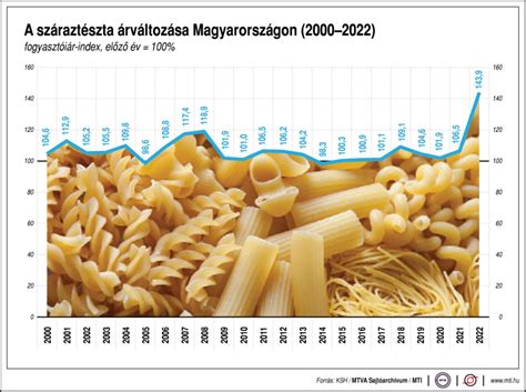 Különbségek friss és száraztészta között