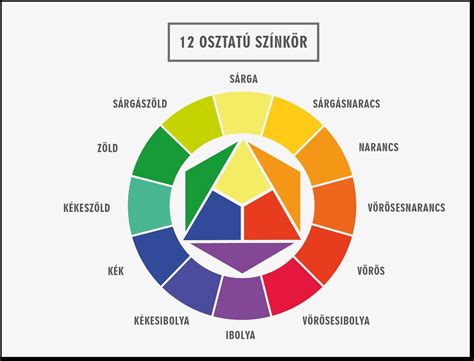 Színkör a barna árnyalatok keveréséhez