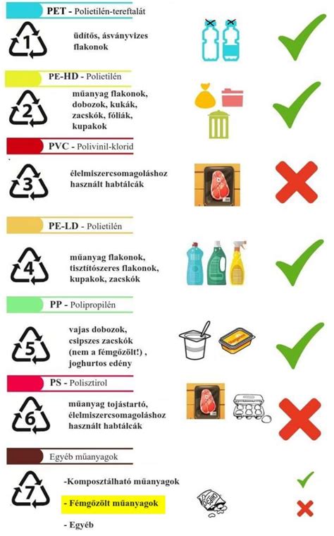 Piktogramok tapéta csomagoláson