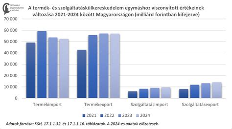 A magyar külkereskedelem fő export- és importtermékei