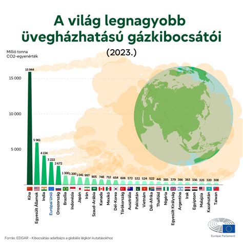 Infografika a világ legnagyobb lecsójának méreteiről