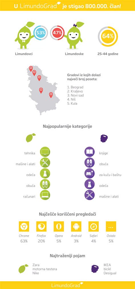 A vérképzést támogató élelmiszereket ábrázoló infografika